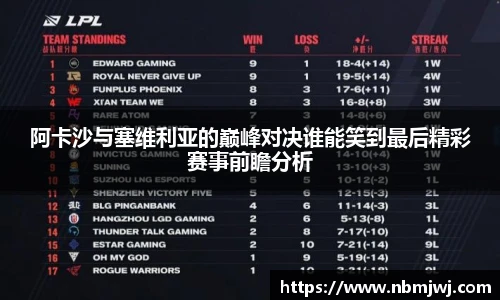 阿卡沙与塞维利亚的巅峰对决谁能笑到最后精彩赛事前瞻分析